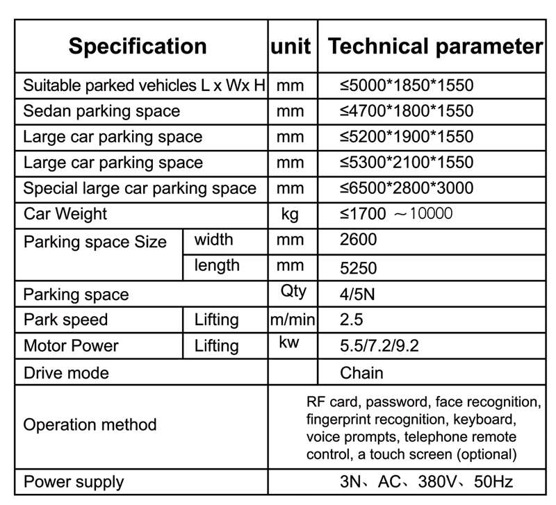 Technical Specifications