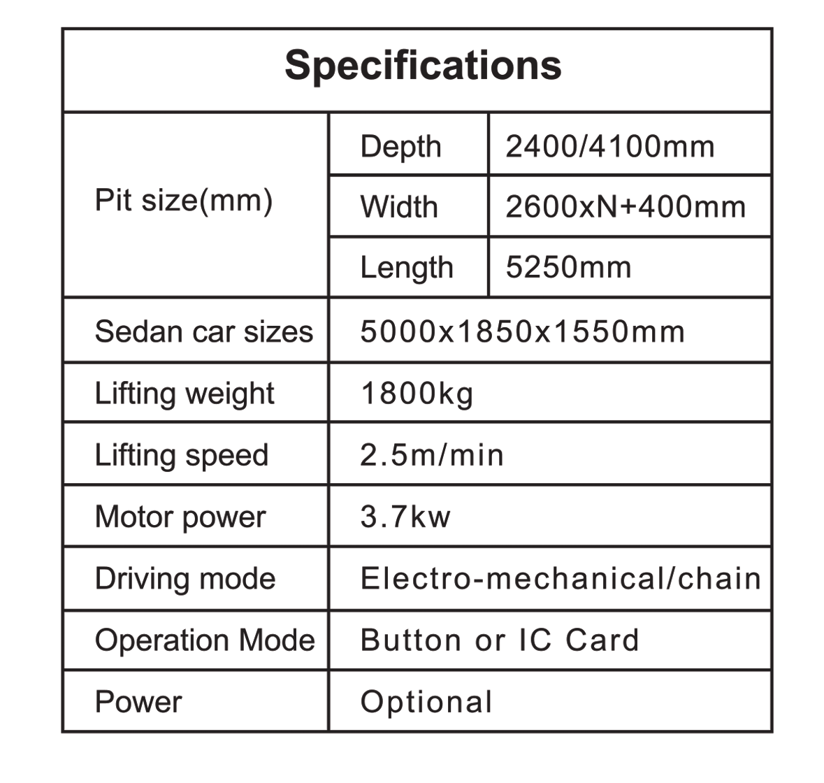 Technical Specifications